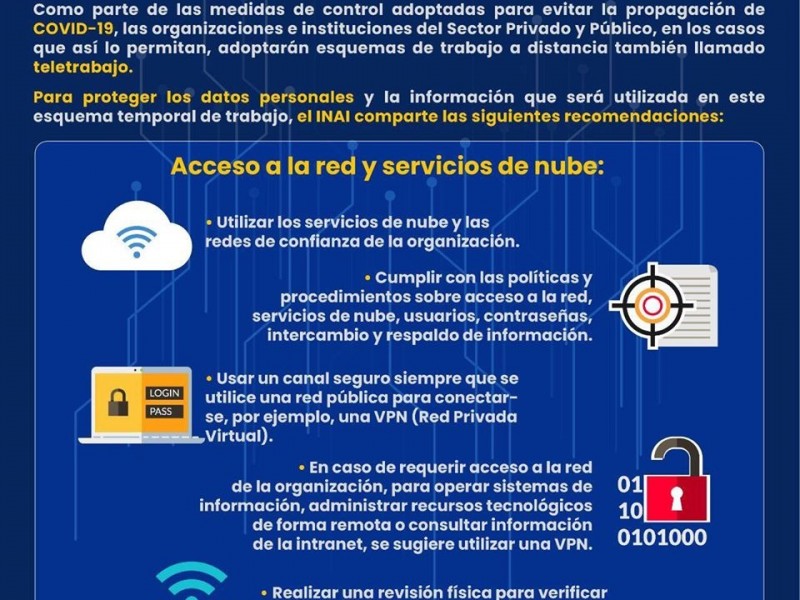 CÓMO PROTEGER TUS DATOS PERSONALES DURANTE EL HOME OFFICE? - TERMÁPOLIS