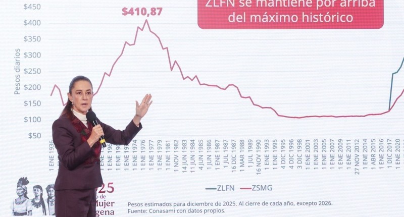 REFORMA DE SALARIOS DIGNOS: ¿CUÁL ES EL SUELDO BASE QUE PROPONE PARA TRABAJADORES?