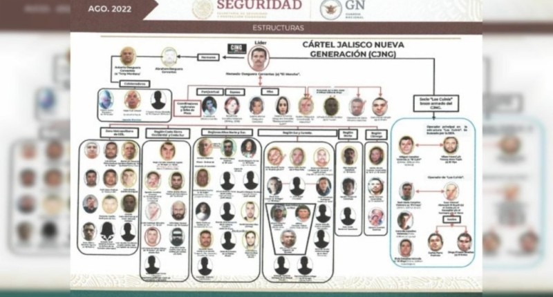 ARGENTINA INCLUYE AL CJNG EN LISTA TERRORISTA Y ACTIVA SANCIONES FINANCIERAS CONTRA EL CÁRTEL MEXICANO