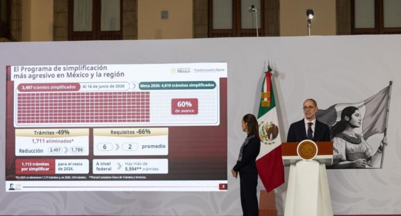 GOBIERNO DE MÉXICO SIMPLIFICÓ 60% DE TRÁMITES DE LA ADMINISTRACIÓN PÚBLICA; ELIMINÓ MÁS DE MIL PROCESOS