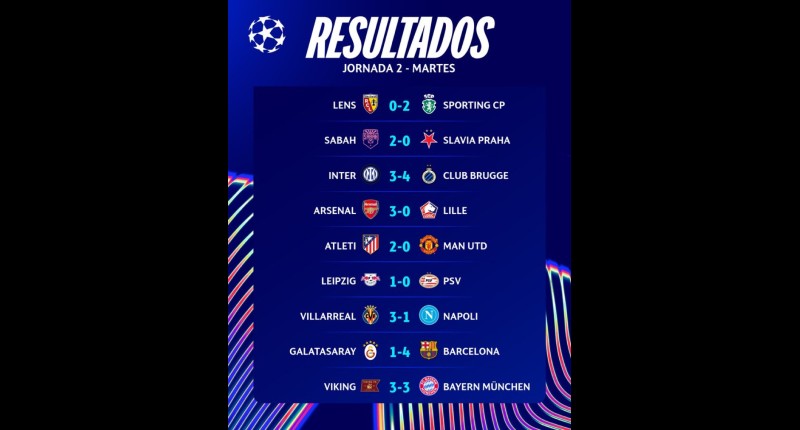 EL BRUJAS Y EL VIKING ROMPEN LAS QUINIELAS EN EL INICIO DE LA JORNADA 2 DE LA CHAMPIONS